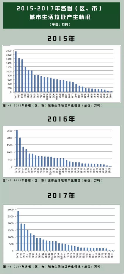 垃圾分類(lèi)處理迫在眉睫，引進(jìn)三盛有機(jī)垃圾處理器是關(guān)鍵